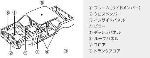 修復歴とは